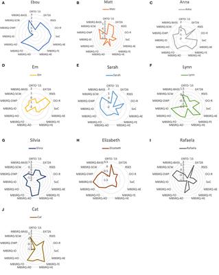 Using Behavioural Reasoning Theory to Explore Reasons for Dietary Restriction: A Qualitative Study of Orthorexic Behavioural Tendencies in the UK